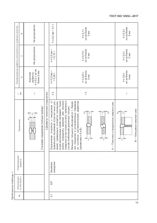 ГОСТ ISO 12932-2017, страница 23