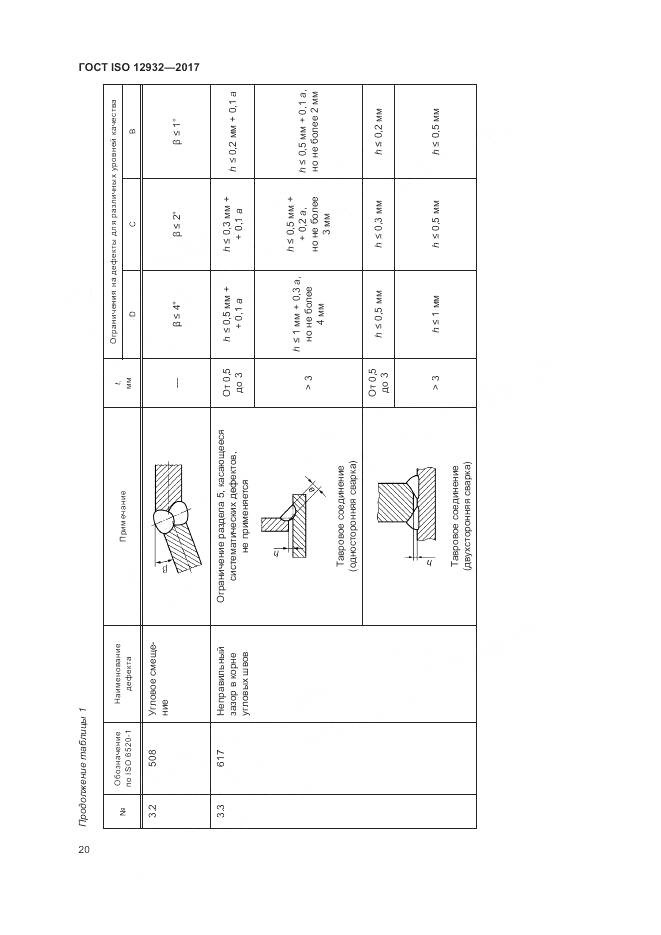 ГОСТ ISO 12932-2017, страница 24