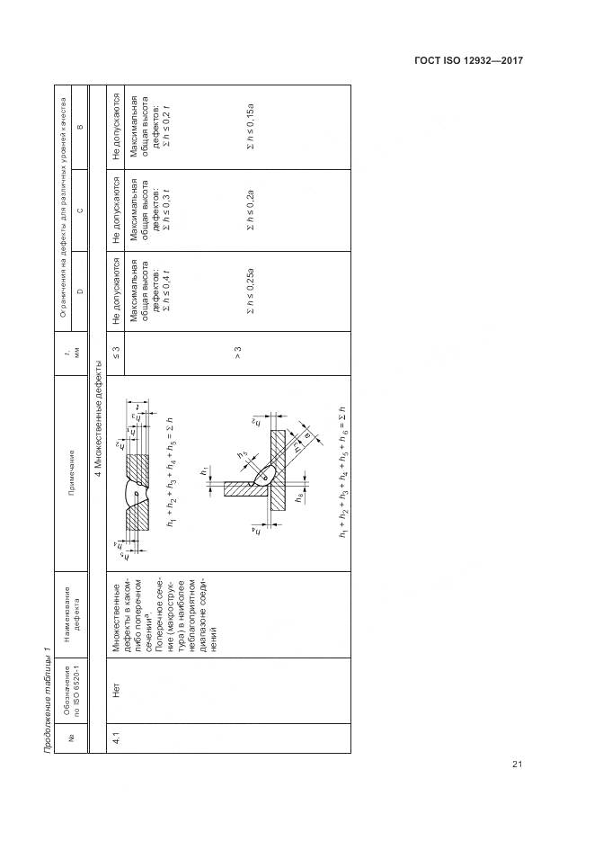 ГОСТ ISO 12932-2017, страница 25