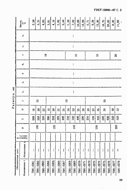 ГОСТ 12948-67, страница 2