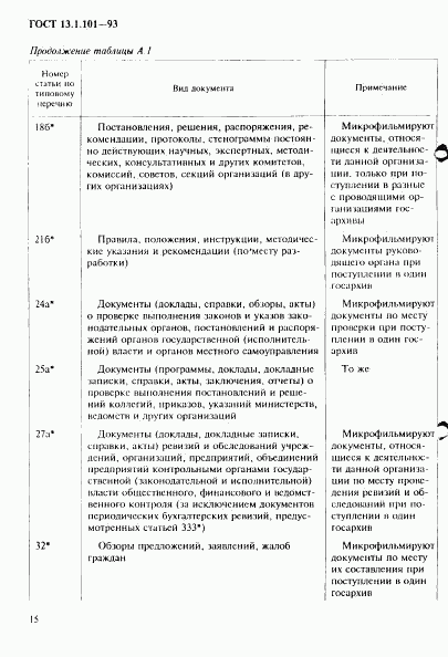 ГОСТ 13.1.101-93, страница 19