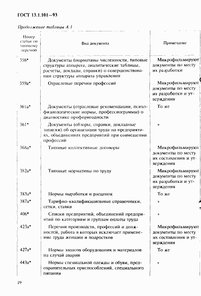 ГОСТ 13.1.101-93, страница 23