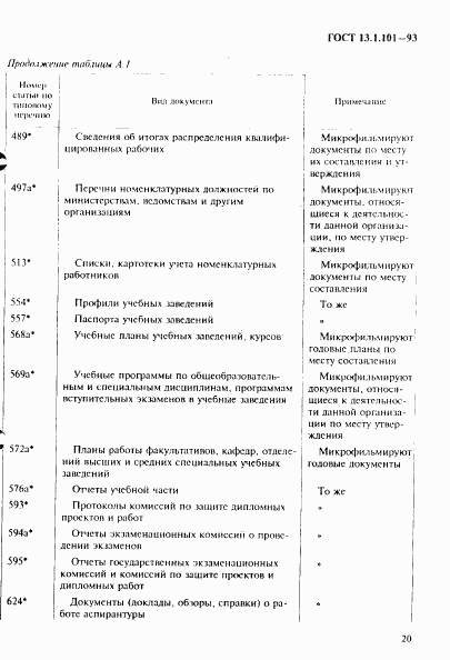 ГОСТ 13.1.101-93, страница 24