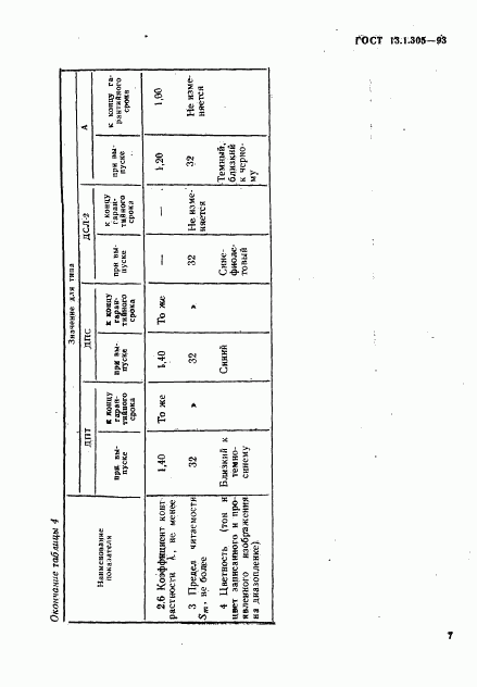 ГОСТ 13.1.305-93, страница 10