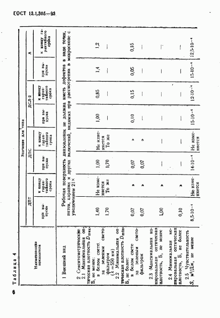ГОСТ 13.1.305-93, страница 9