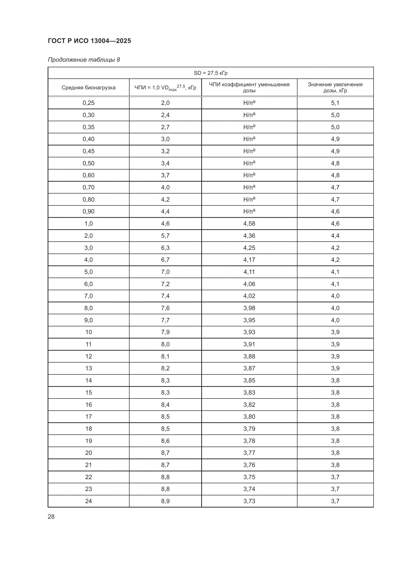 ГОСТ Р ИСО 13004-2025, страница 32