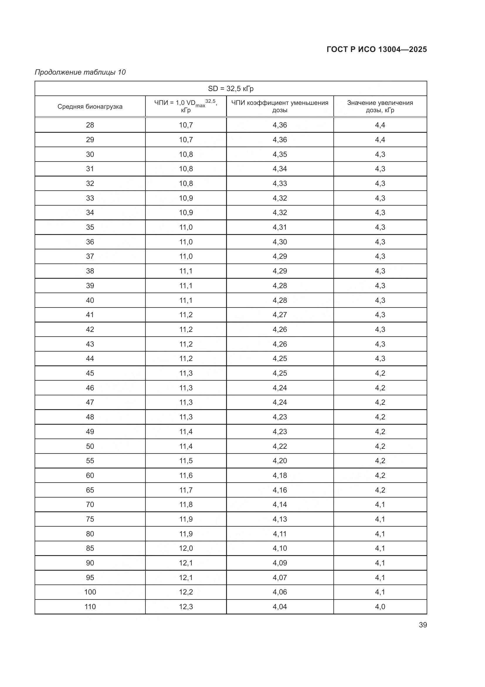 ГОСТ Р ИСО 13004-2025, страница 43