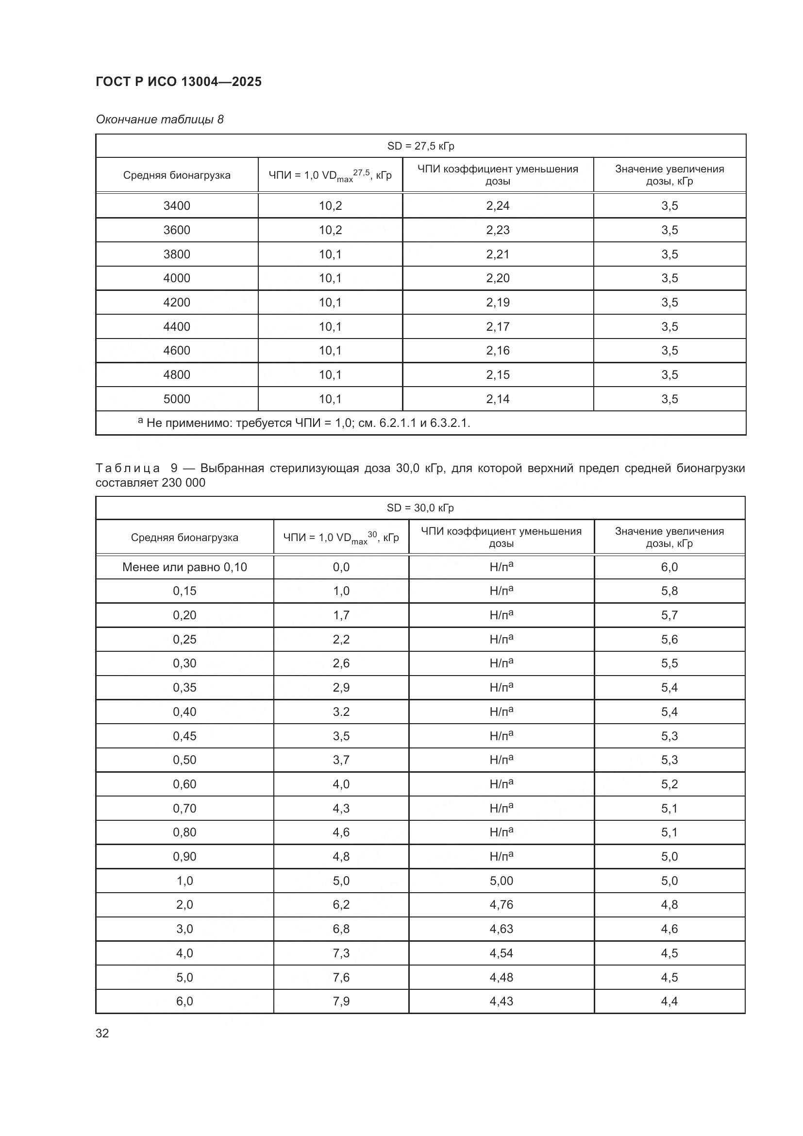 ГОСТ Р ИСО 13004-2025, страница 36