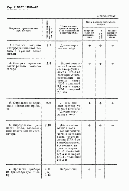 ГОСТ 13005-67, страница 2