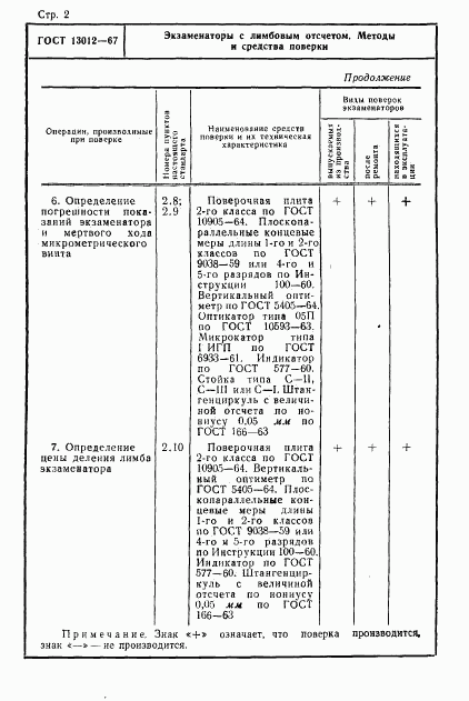 ГОСТ 13012-67, страница 2