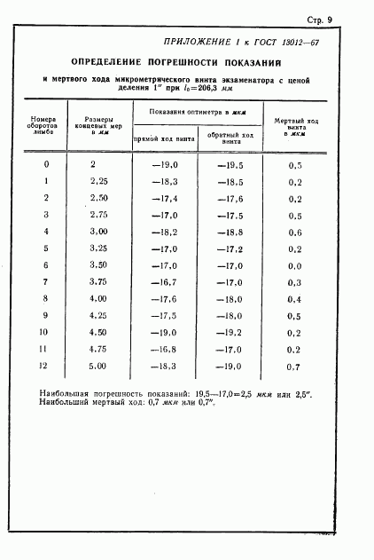 ГОСТ 13012-67, страница 9