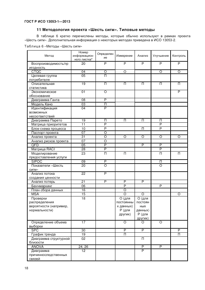 ГОСТ Р ИСО 13053-1-2013, страница 22