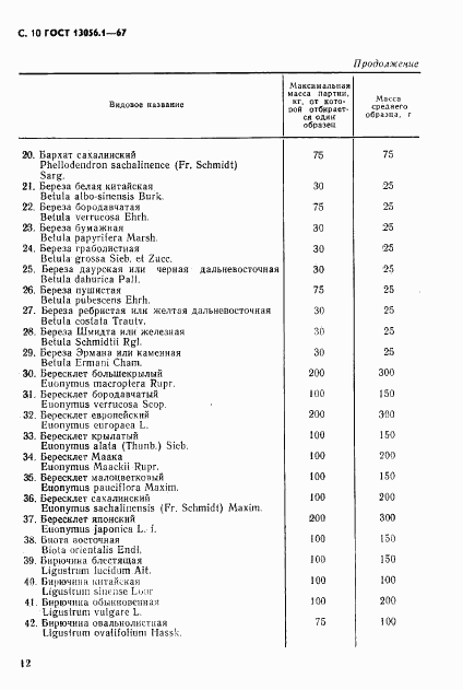 ГОСТ 13056.1-67, страница 12