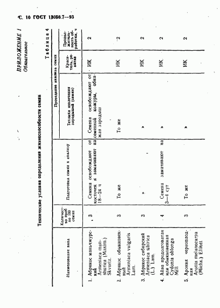 ГОСТ 13056.7-93, страница 12