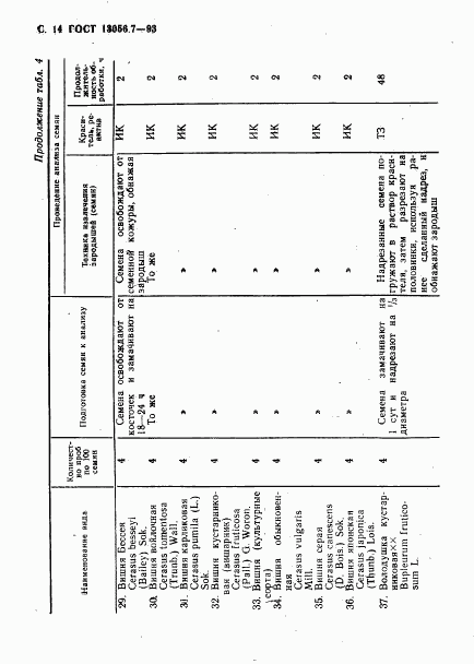 ГОСТ 13056.7-93, страница 16