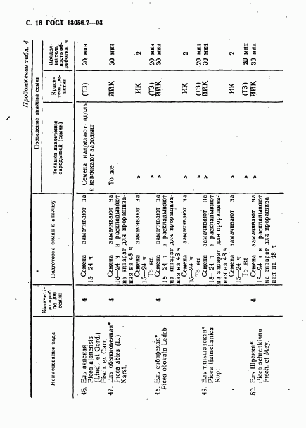 ГОСТ 13056.7-93, страница 18