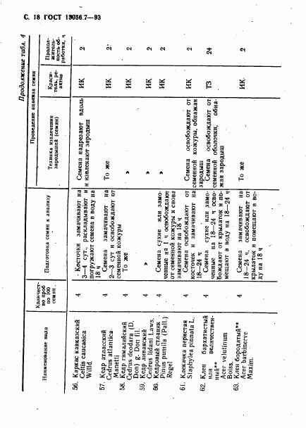 ГОСТ 13056.7-93, страница 20