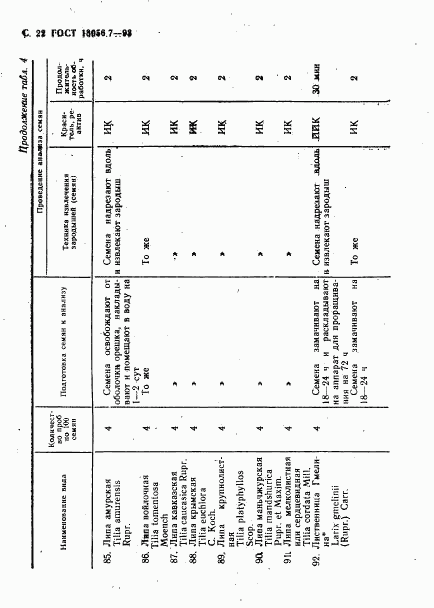 ГОСТ 13056.7-93, страница 24