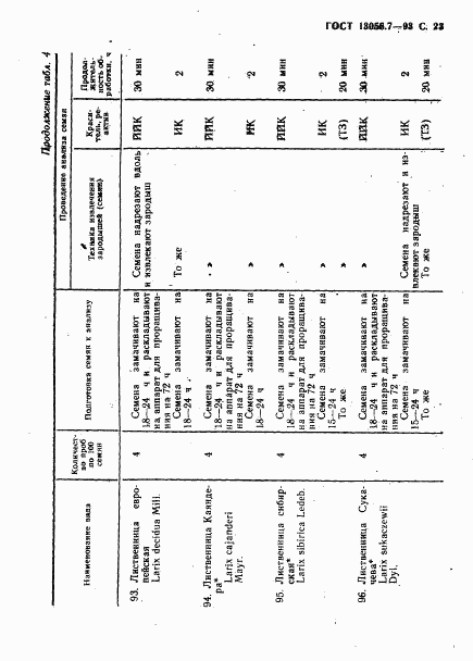 ГОСТ 13056.7-93, страница 25