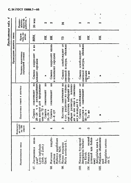 ГОСТ 13056.7-93, страница 26