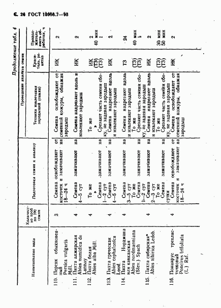 ГОСТ 13056.7-93, страница 28