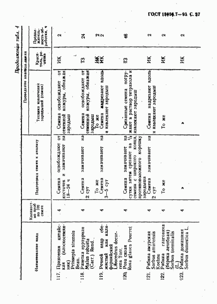 ГОСТ 13056.7-93, страница 29