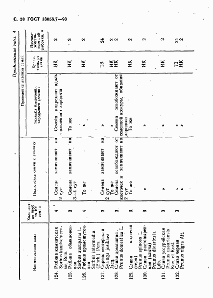 ГОСТ 13056.7-93, страница 30