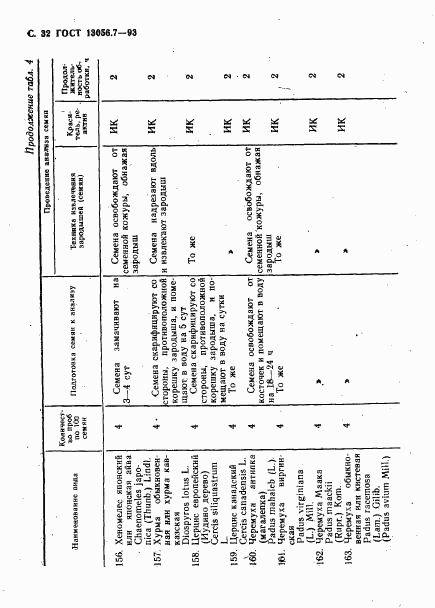 ГОСТ 13056.7-93, страница 34