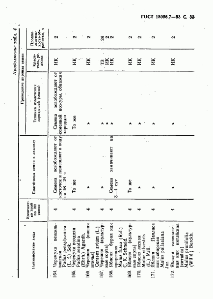 ГОСТ 13056.7-93, страница 35