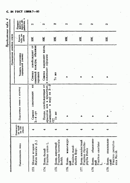ГОСТ 13056.7-93, страница 36