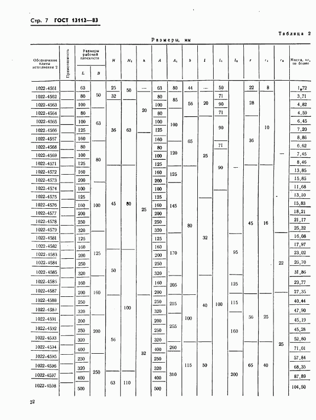 ГОСТ 13112-83, страница 7