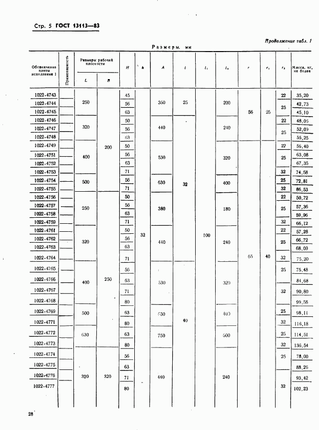 ГОСТ 13113-83, страница 5