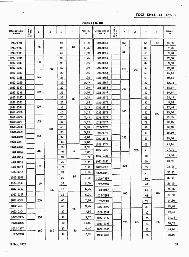 ГОСТ 13114-75, страница 2