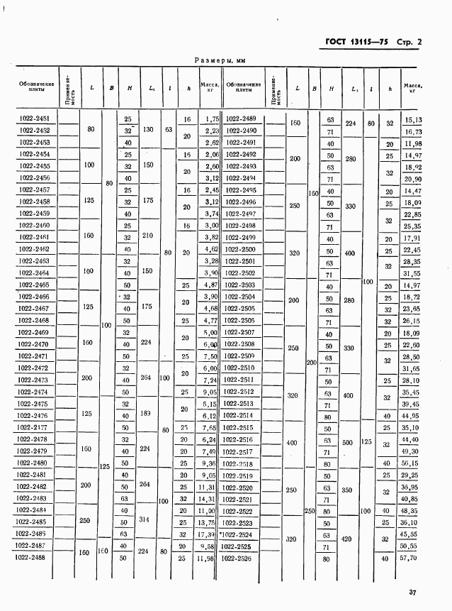 ГОСТ 13115-75, страница 2