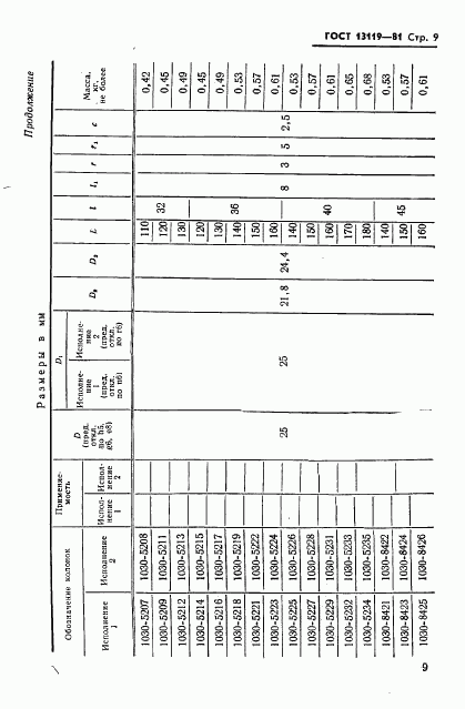 ГОСТ 13119-81, страница 10