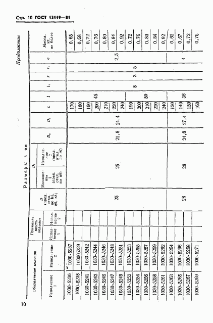 ГОСТ 13119-81, страница 11