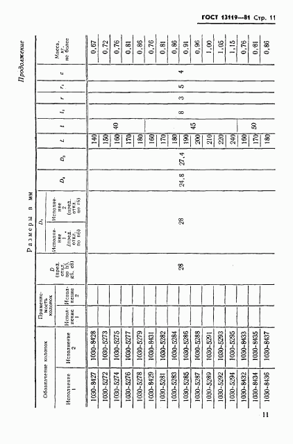ГОСТ 13119-81, страница 12