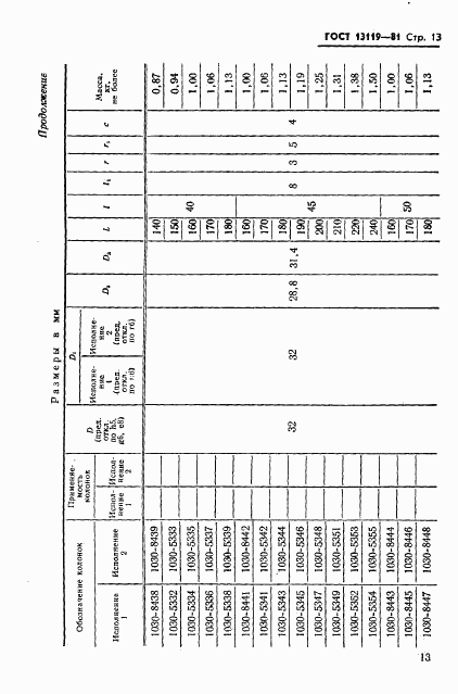 ГОСТ 13119-81, страница 14