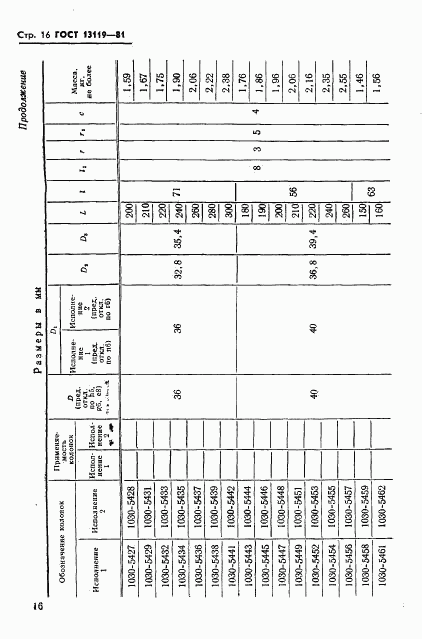 ГОСТ 13119-81, страница 17