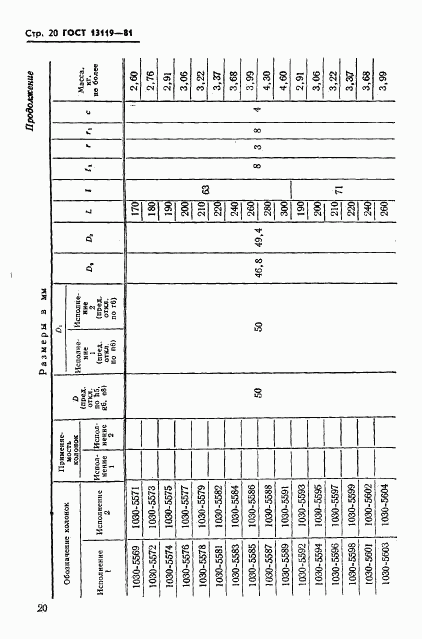 ГОСТ 13119-81, страница 21