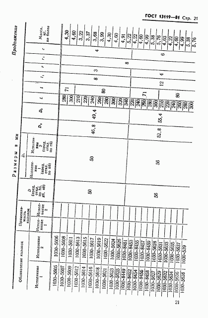ГОСТ 13119-81, страница 22