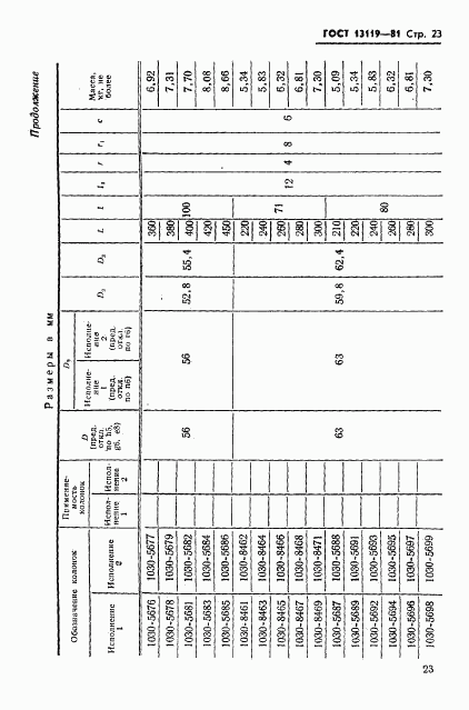 ГОСТ 13119-81, страница 24