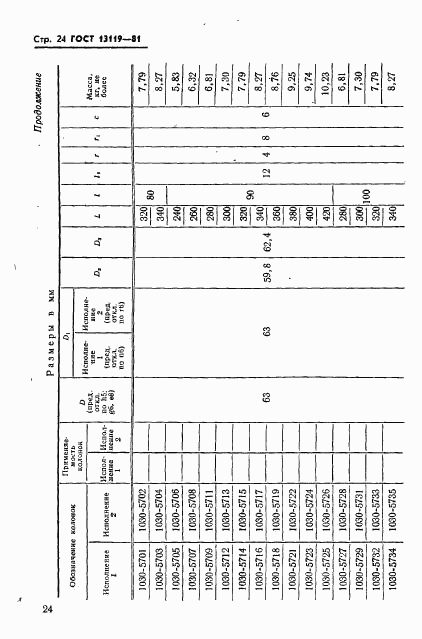 ГОСТ 13119-81, страница 25