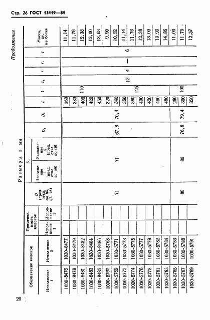 ГОСТ 13119-81, страница 27