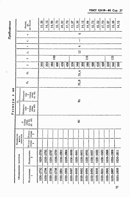 ГОСТ 13119-81, страница 28