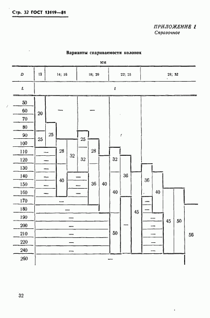 ГОСТ 13119-81, страница 33