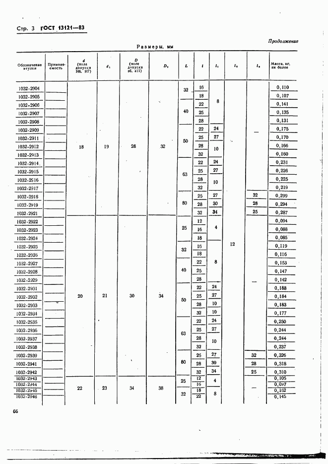 ГОСТ 13121-83, страница 3