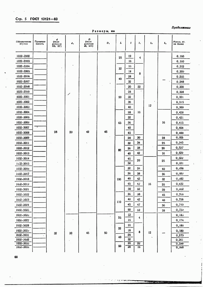ГОСТ 13121-83, страница 5