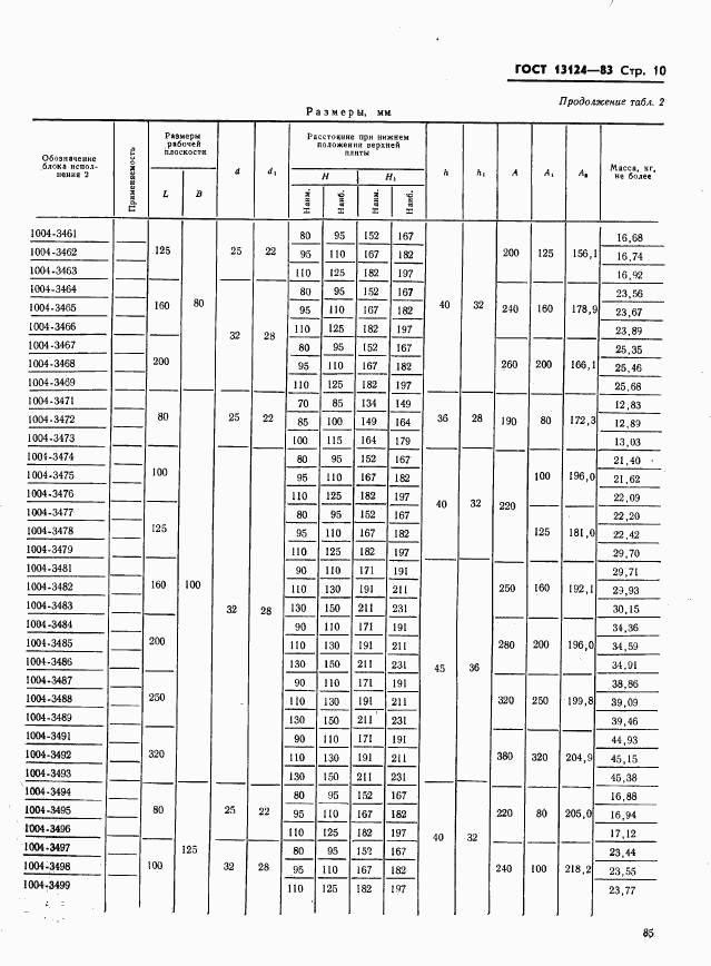 ГОСТ 13124-83, страница 10
