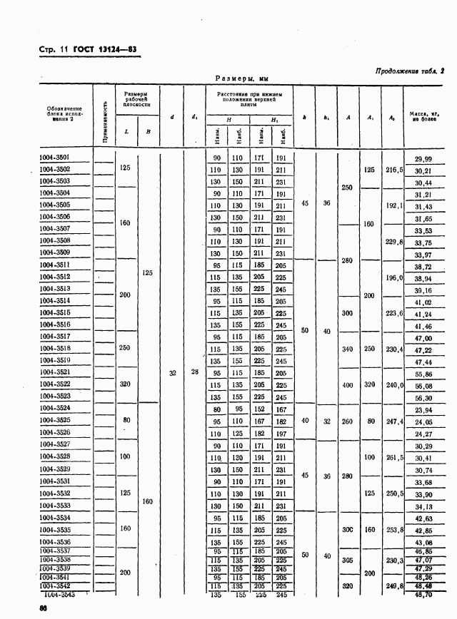 ГОСТ 13124-83, страница 11